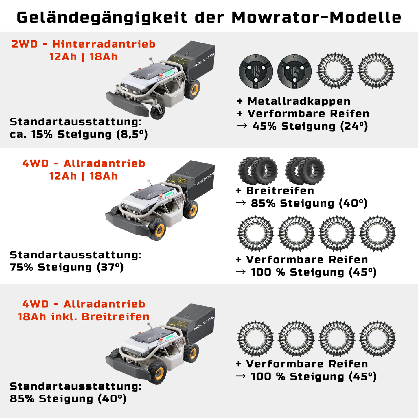Verformbare Reifen für bis zu 100% Steigung (4WD) für Mowrator S1 – 1 Paar