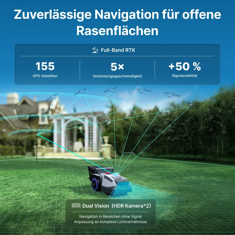 ANTHBOT N8 – kabelloser 4-in-1-Mähroboter mit Full-Band-RTK und Dual Vision